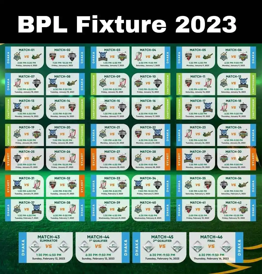 BPL Point Table 2023~Today Match Result Schedule All Team Squad