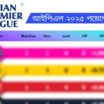 আইপিএল ২০২৫ পয়েন্ট টেবিল