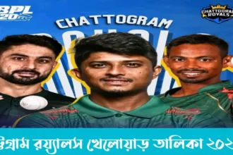 চট্টগ্রাম রয়্যালস খেলোয়াড় তালিকা ২০২৬