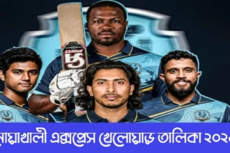 বিপিএল ২০২৬ নোয়াখালী এক্সপ্রেস খেলোয়াড় তালিকা